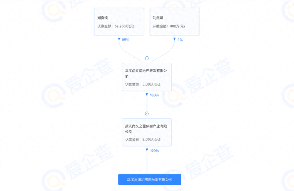 武汉三镇足球队最新消息,武汉三镇足球队老板是谁