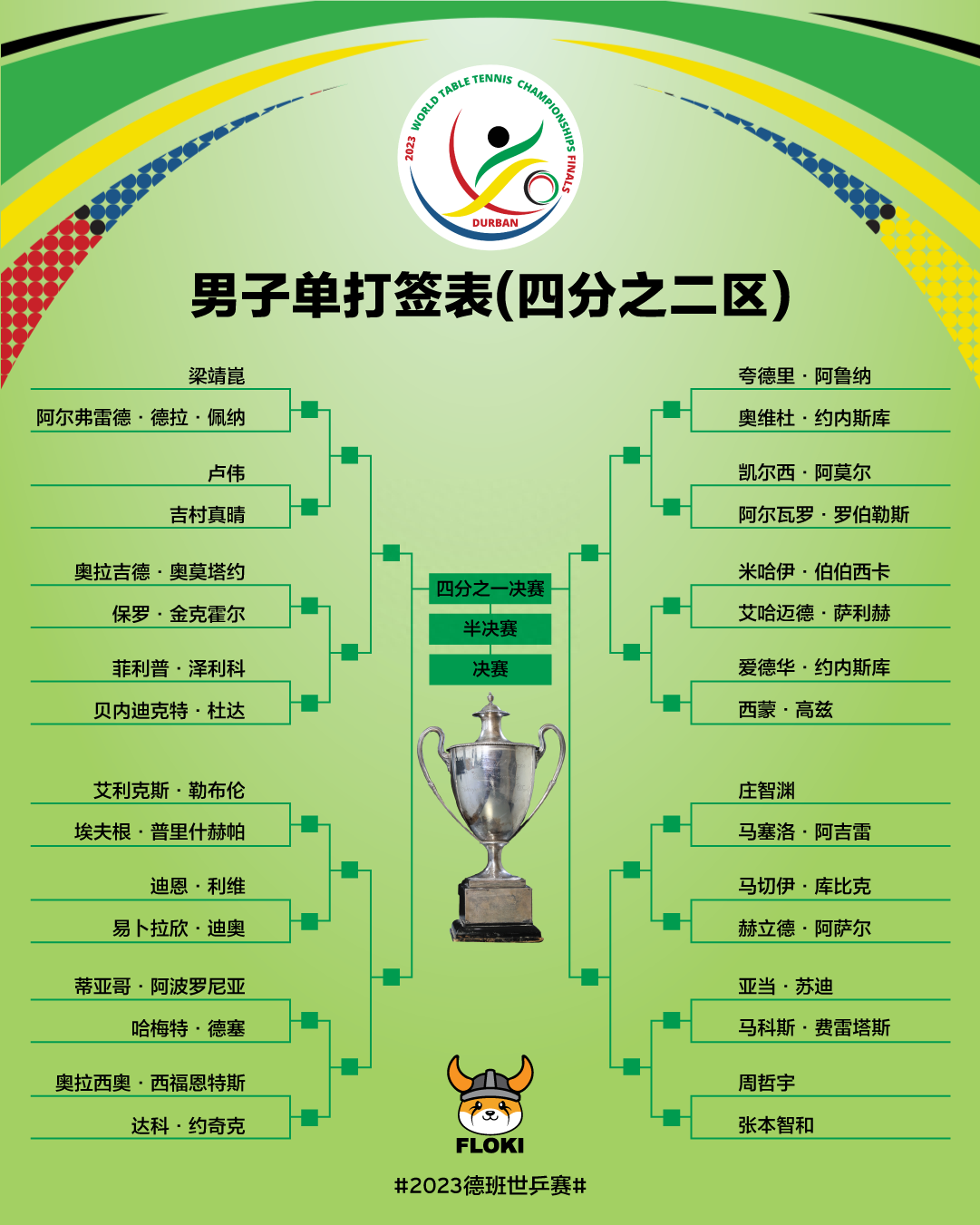  世锦赛乒乓球2023赛程表,几年一次,世锦赛乒乓球男单女单冠军