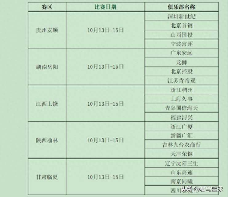 cba联赛全部赛程