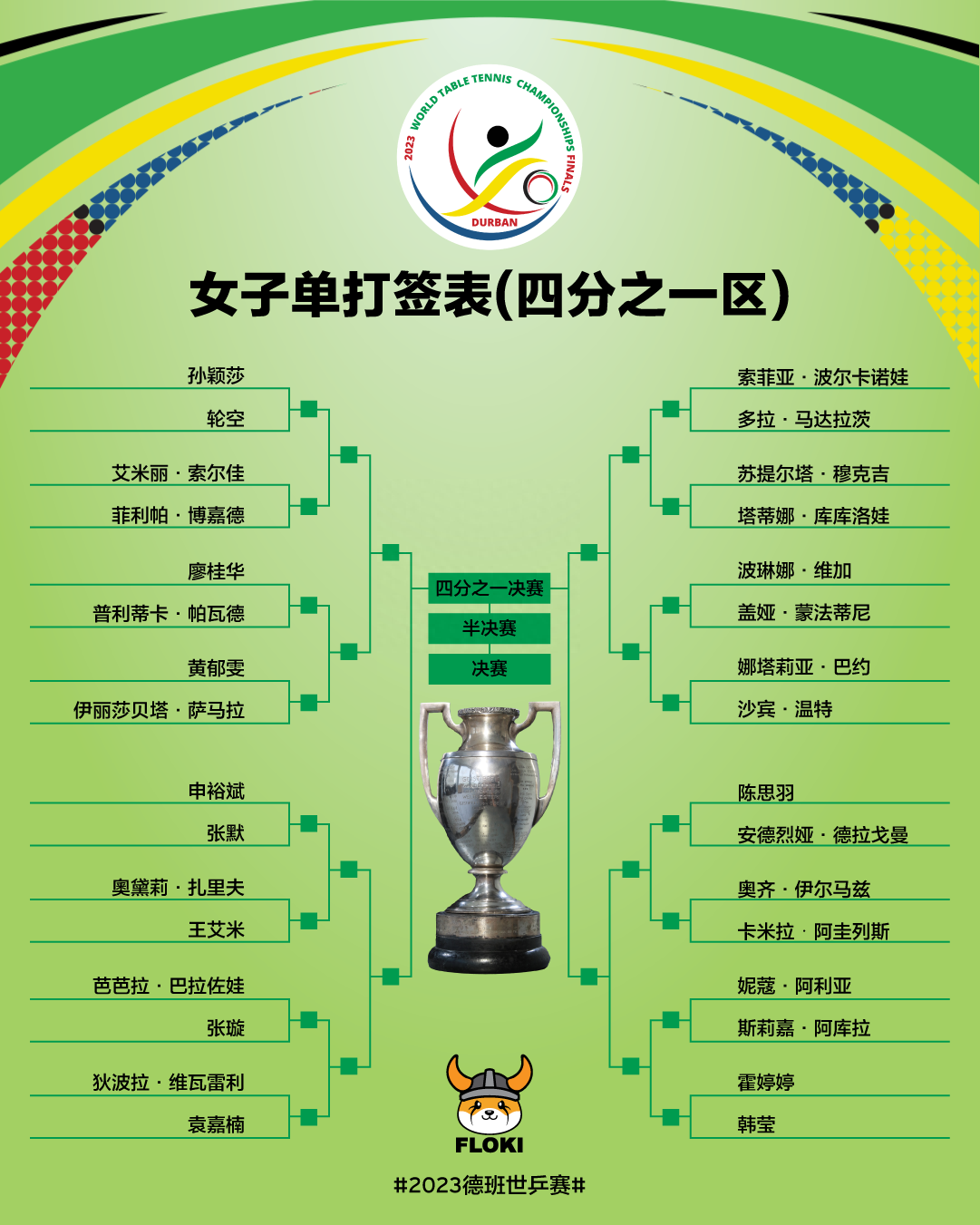  世锦赛乒乓球2023赛程表,几年一次,世锦赛乒乓球男单女单冠军