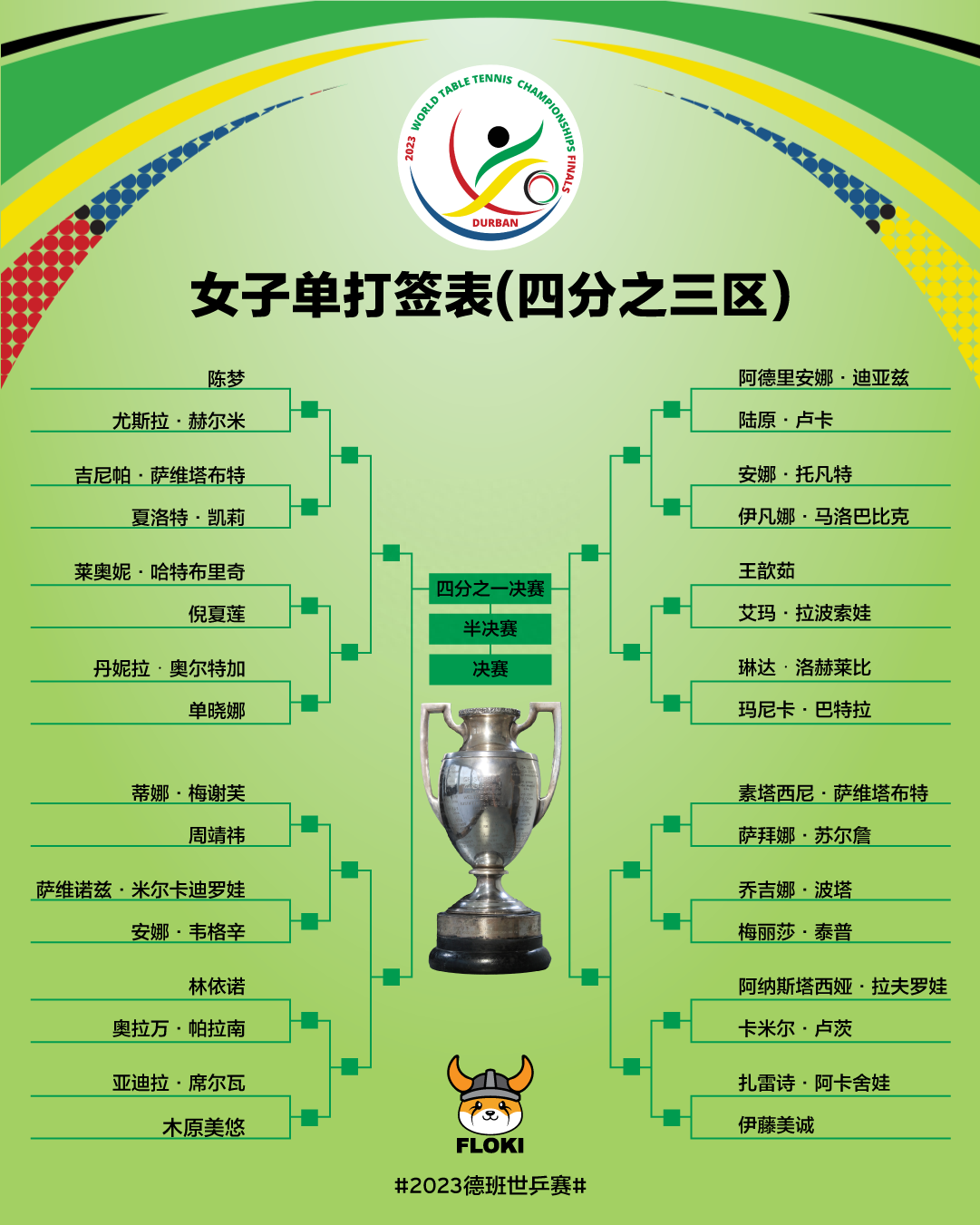  世锦赛乒乓球2023赛程表,几年一次,世锦赛乒乓球男单女单冠军