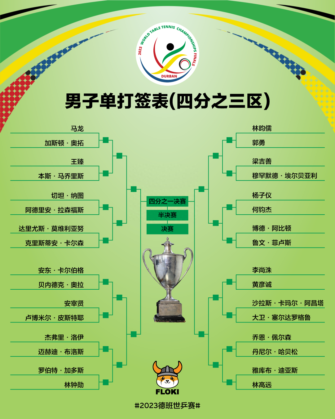  世锦赛乒乓球2023赛程表,几年一次,世锦赛乒乓球男单女单冠军