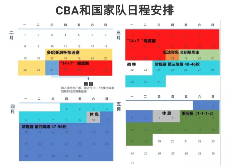  篮球半决赛是什么意思,篮球半决赛打几场,是几进几