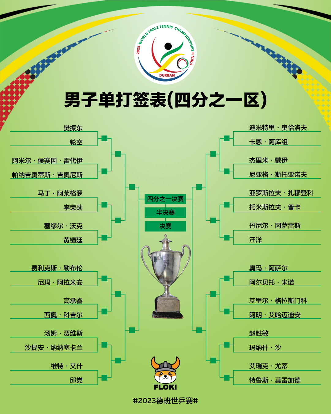  世锦赛乒乓球2023赛程表,几年一次,世锦赛乒乓球男单女单冠军