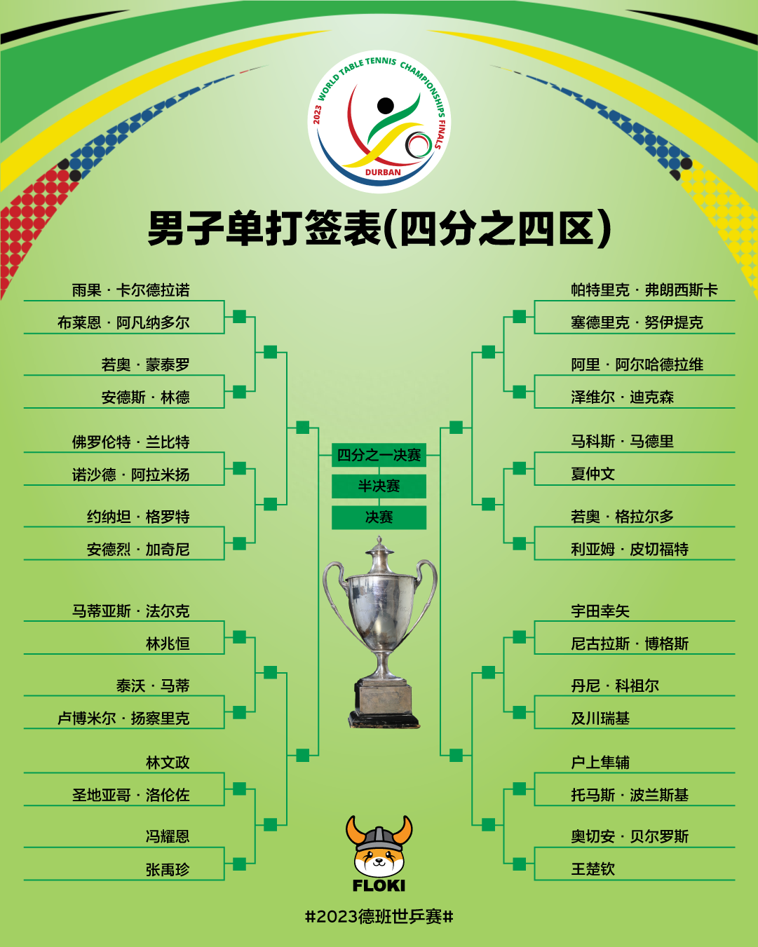  世锦赛乒乓球2023赛程表,几年一次,世锦赛乒乓球男单女单冠军