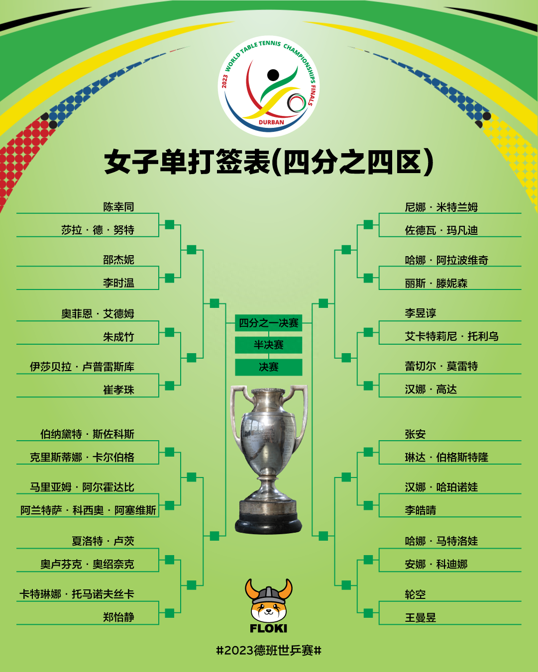  世锦赛乒乓球2023赛程表,几年一次,世锦赛乒乓球男单女单冠军