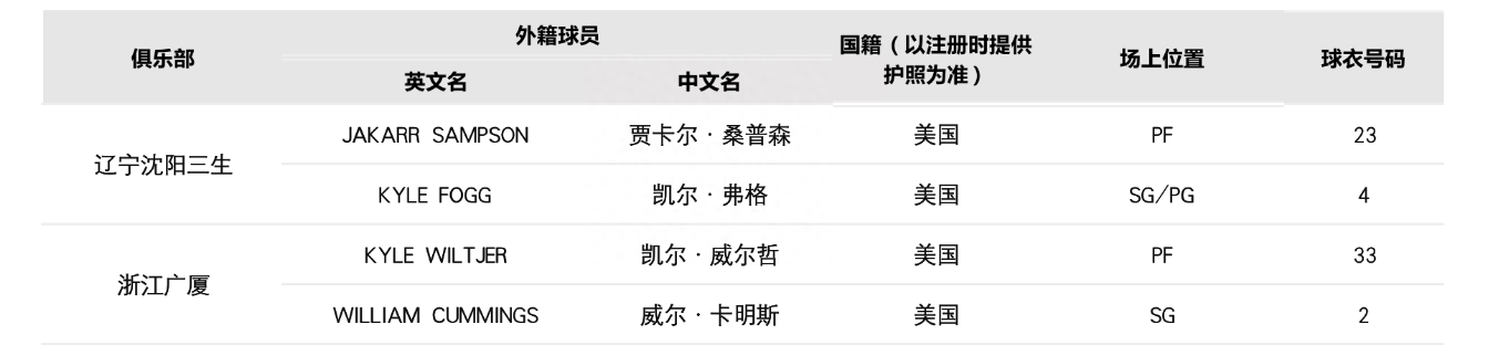 NBA库克身高年薪,NBA库克简介