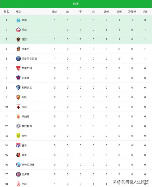 法甲积分(法甲积分榜最新比分)